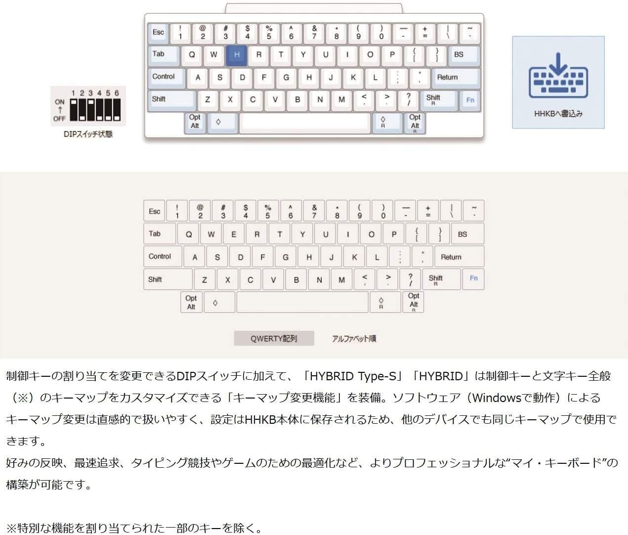 HHKB Professional HYBRID Type-S キーボードのレンタル