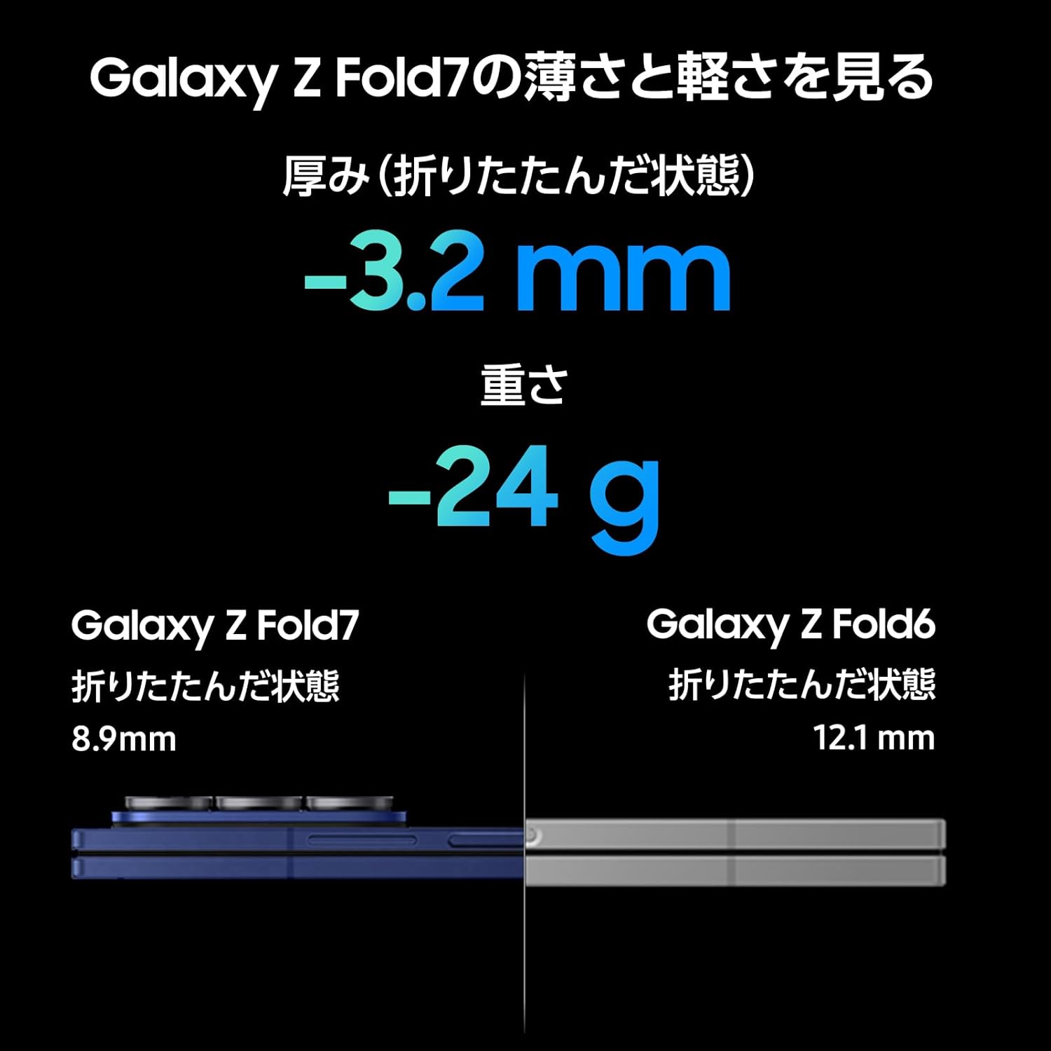 Galaxy Z Fold7のレンタル