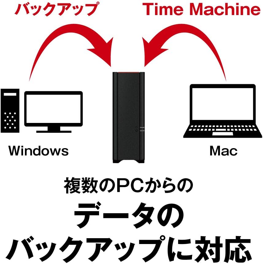 BUFFALO NAS エントリーモデルのレンタル