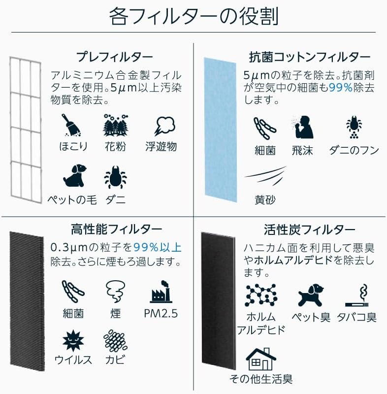 ライシン 空気清浄機 ハイパワーのレンタル
