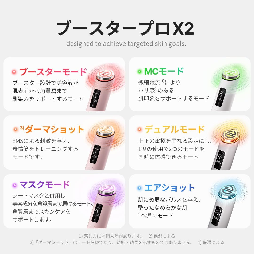 メディキューブ 美顔器 ブースタープロX2のレンタル
