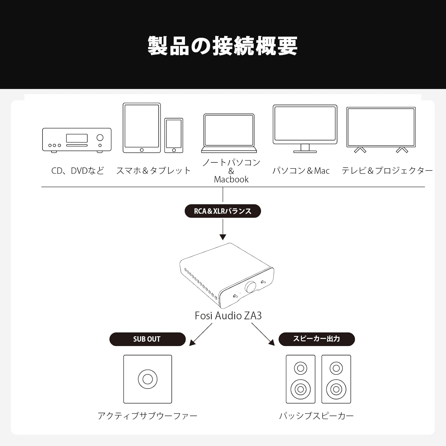 Fosi Audio ステレオアンプ ZA3のレンタル