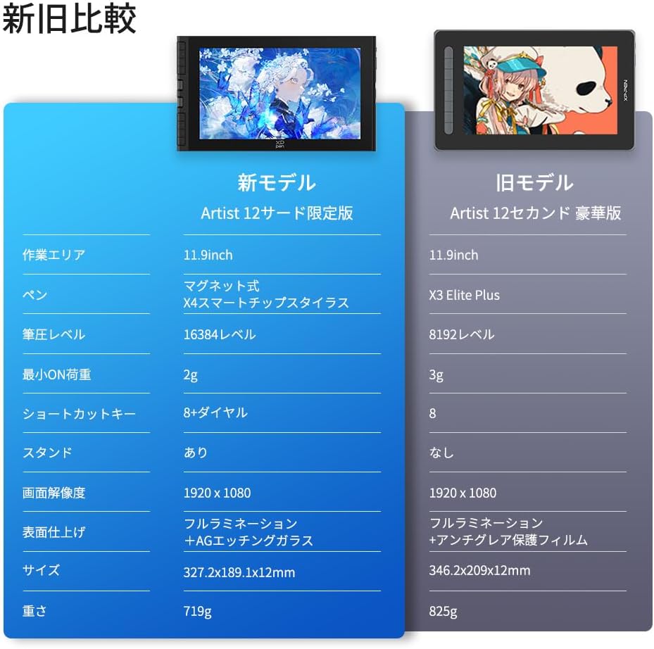 XPPen 液タブ Artist 12 3rd X4チップ搭載ペンのレンタル