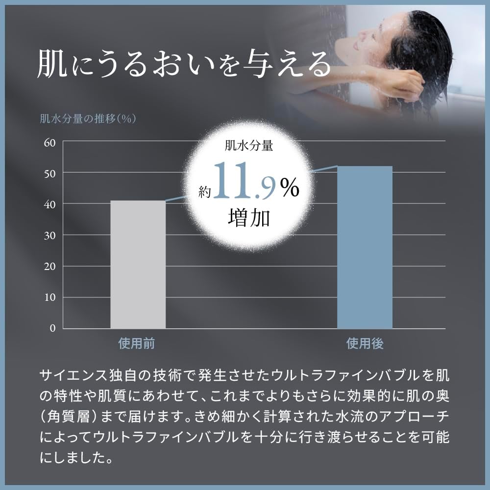 Mirable 潤 シャワーヘッド ウルトラファインミストのレンタル