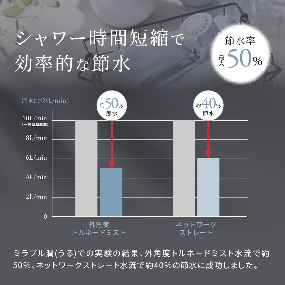 Mirable 潤 シャワーヘッド ウルトラファインミストのレンタル