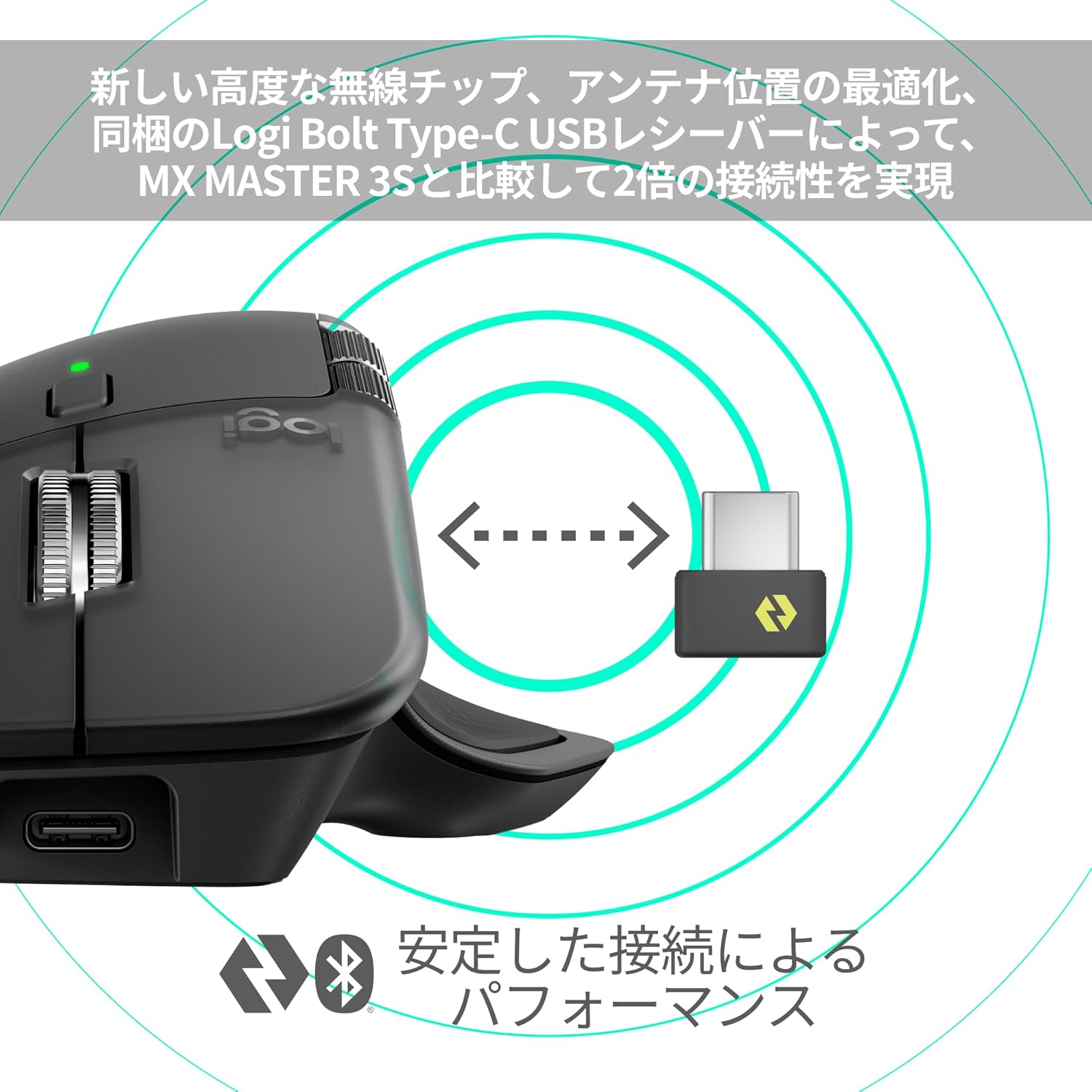 logicool MX MASTER 4 アドバンスドのレンタル