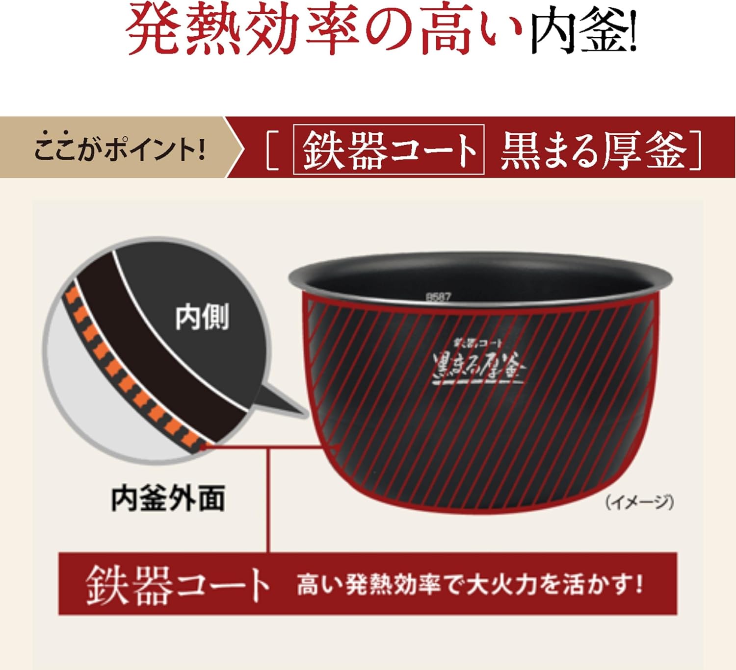 象印 5.5合炊飯器 豪熱大火力 NW-CB10-BAのレンタル