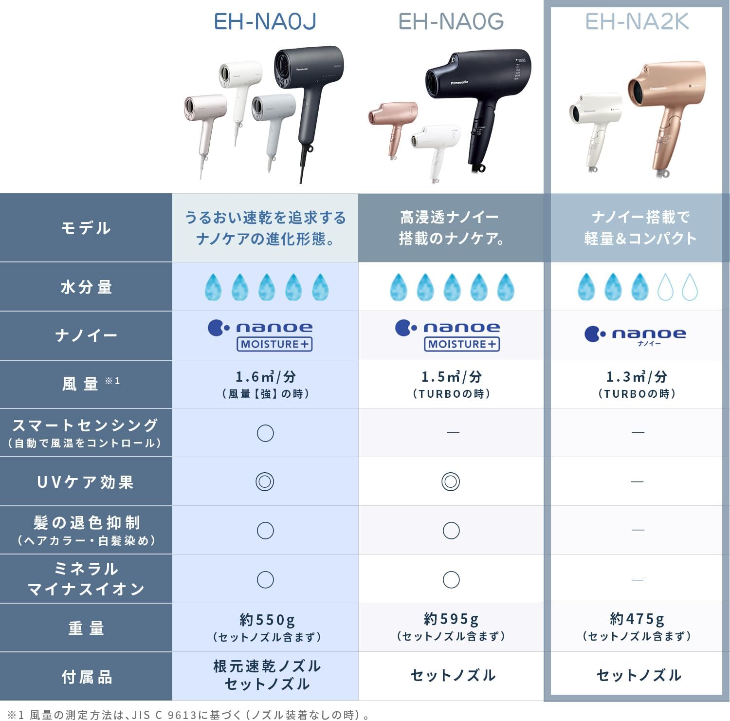 パナソニックドライヤー EH-NA2Kのレンタル