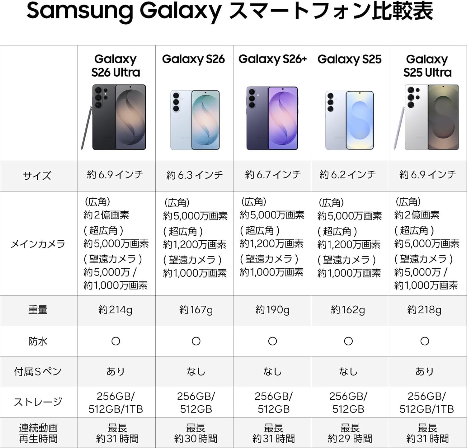 Galaxy S26 Ultraのレンタル