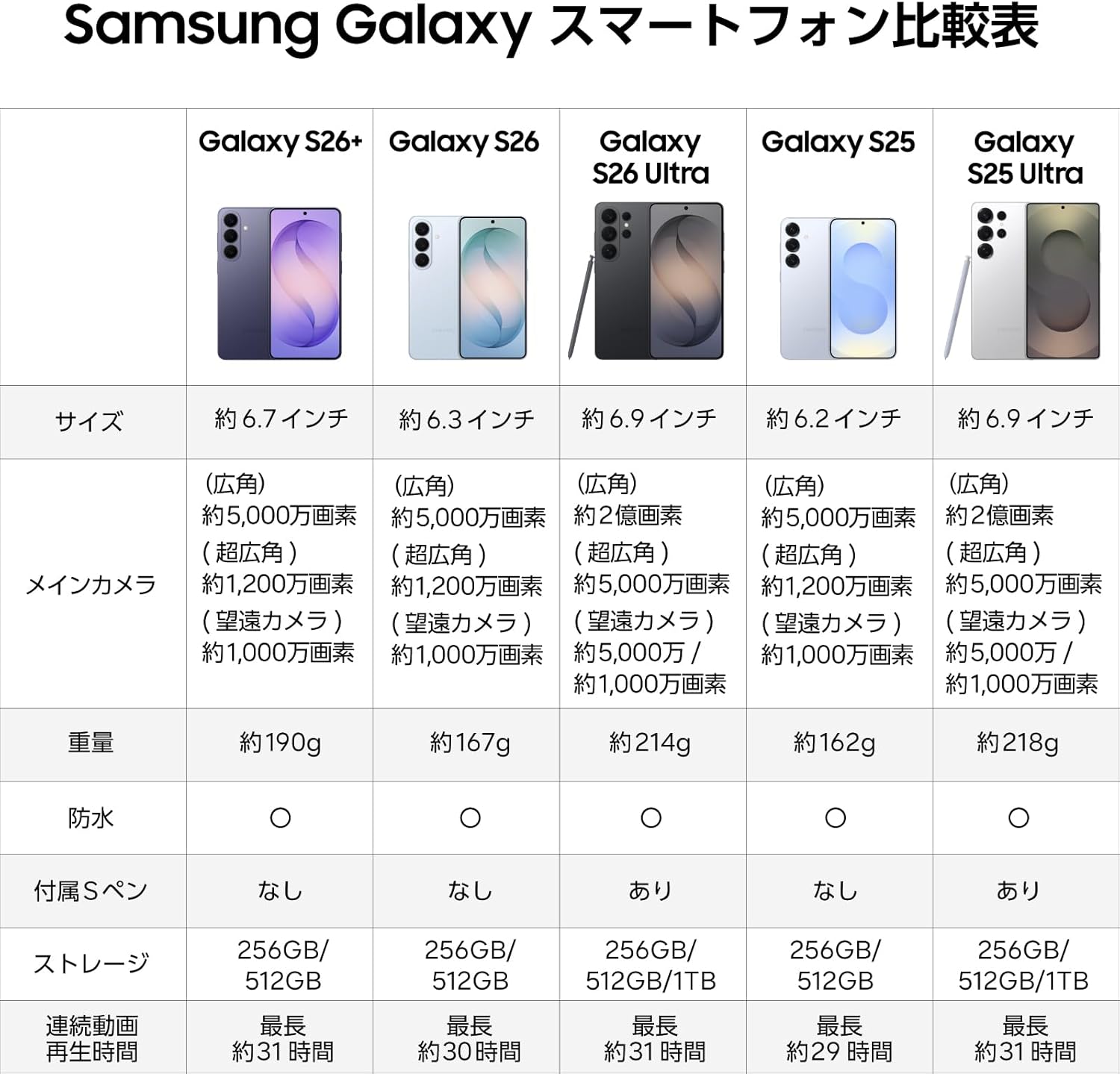 Galaxy S26+のレンタル