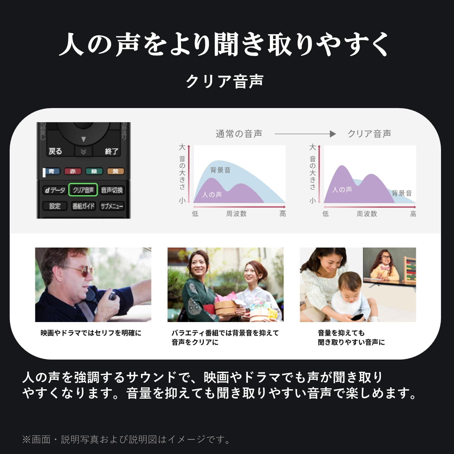 REGZA 32Vテレビ 32V35Nのレンタル