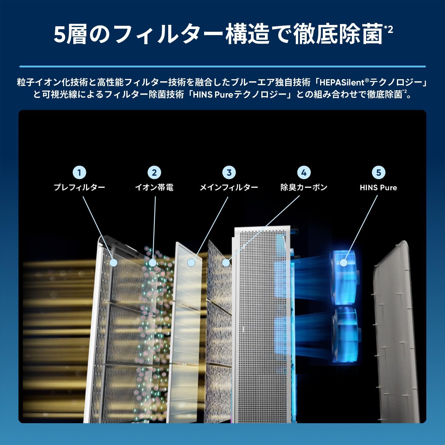 Blueair Classic Pro CP7i 空気清浄機 56畳のレンタル