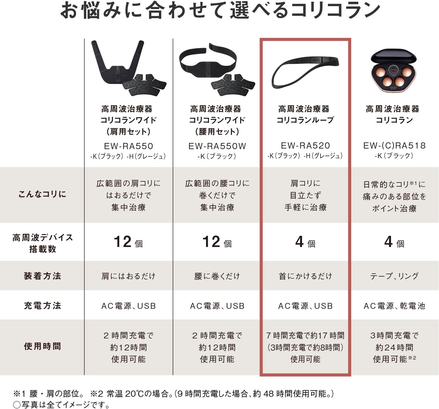 パナソニック 高周波治療器 コリコランループ EW-RA520のレンタル
