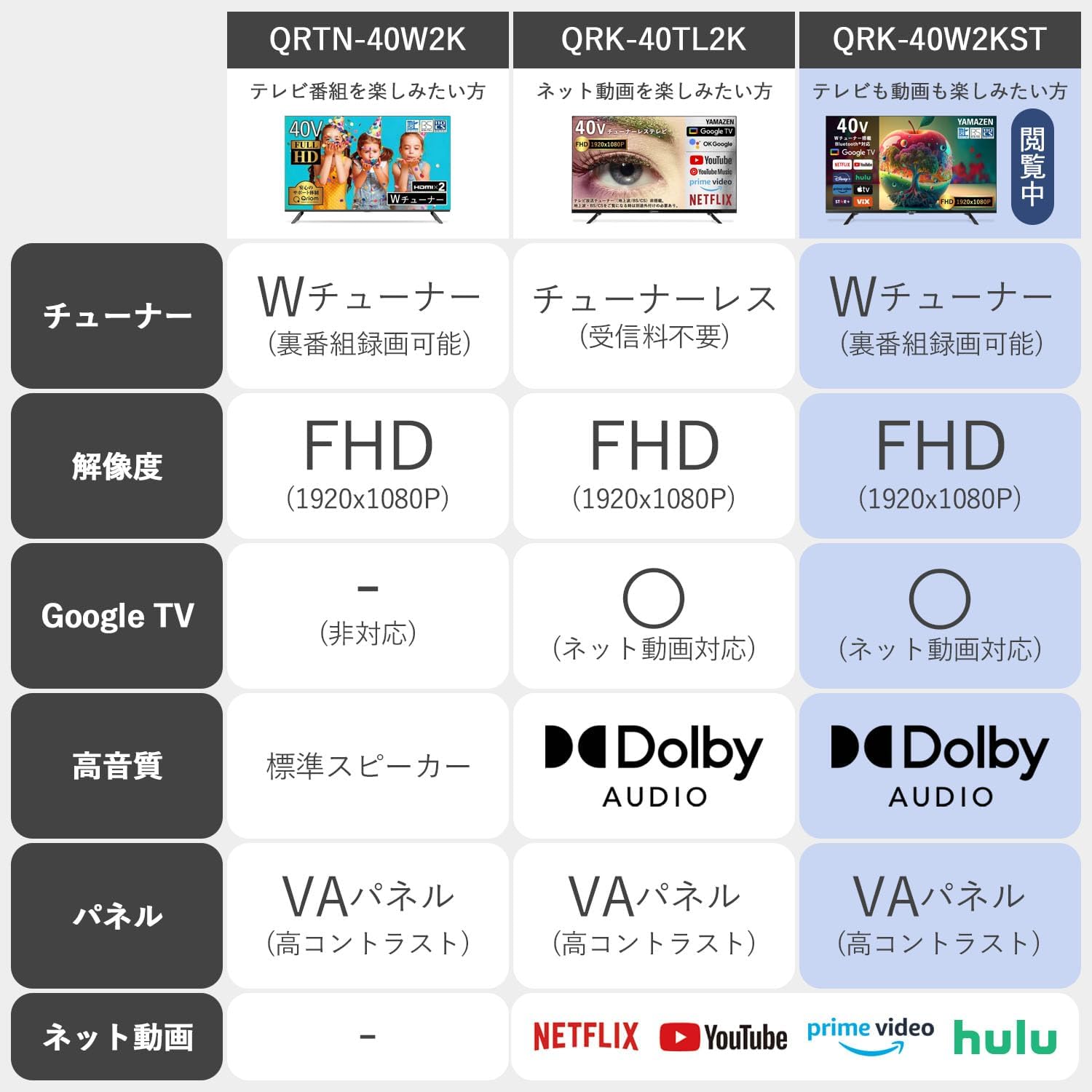 山善 40Vテレビ QRK-40W2KSTのレンタル