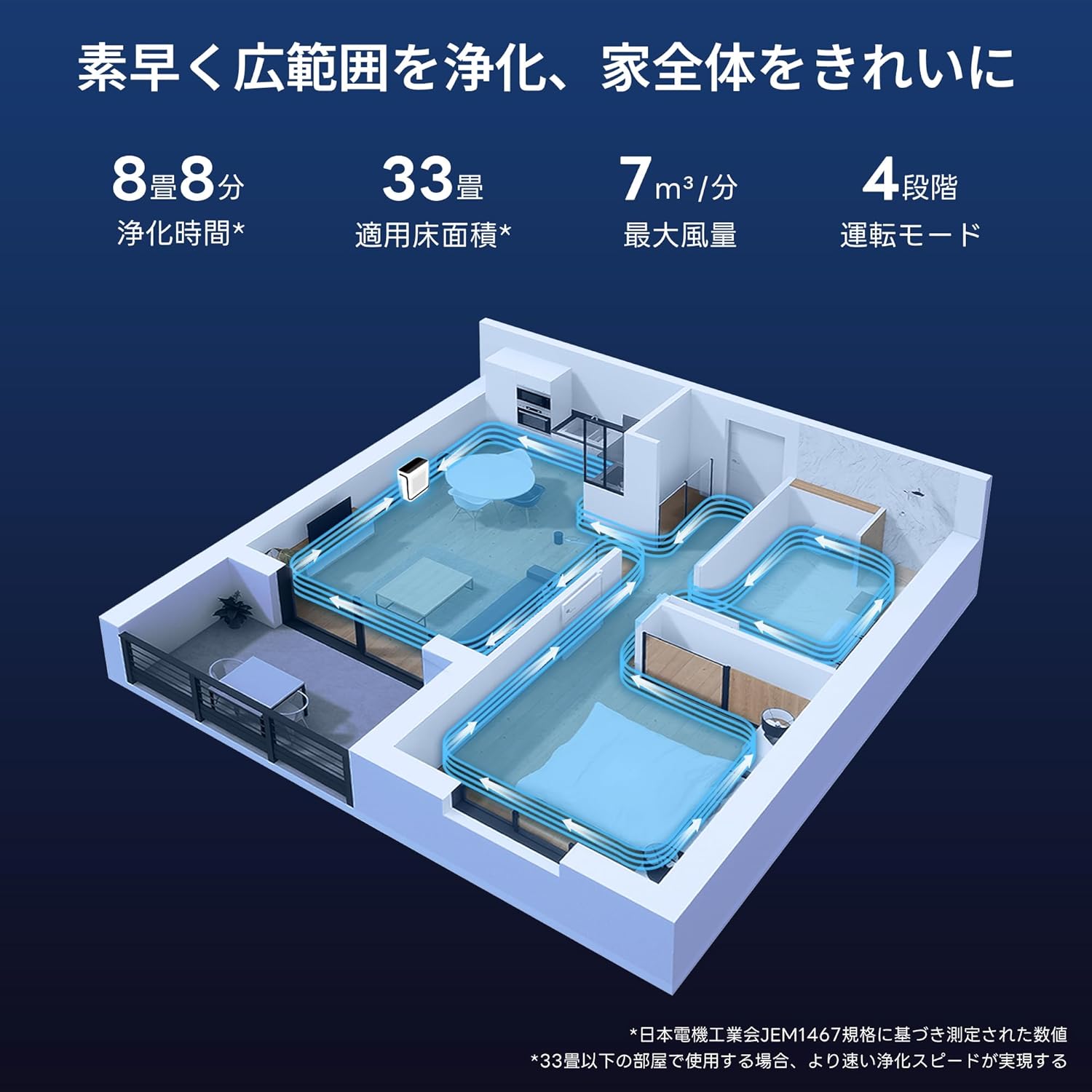 Levoit Vital 200S 空気清浄機 33畳のレンタル