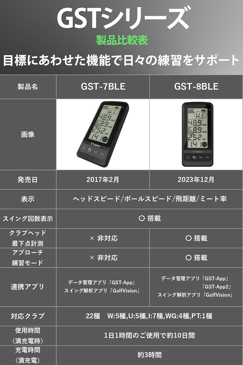 ユピテル ゴルフスイングトレーナー GST-7BLEのレンタル