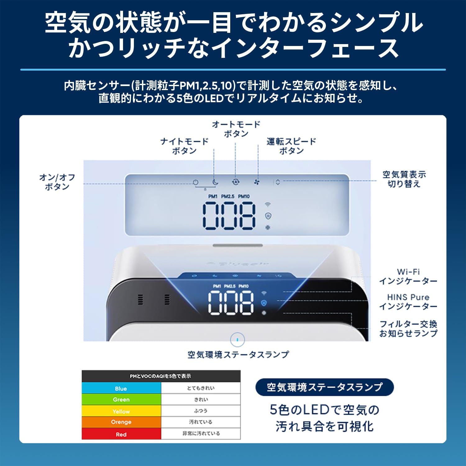 Blueair Classic Pro CP7i 空気清浄機 56畳のレンタル