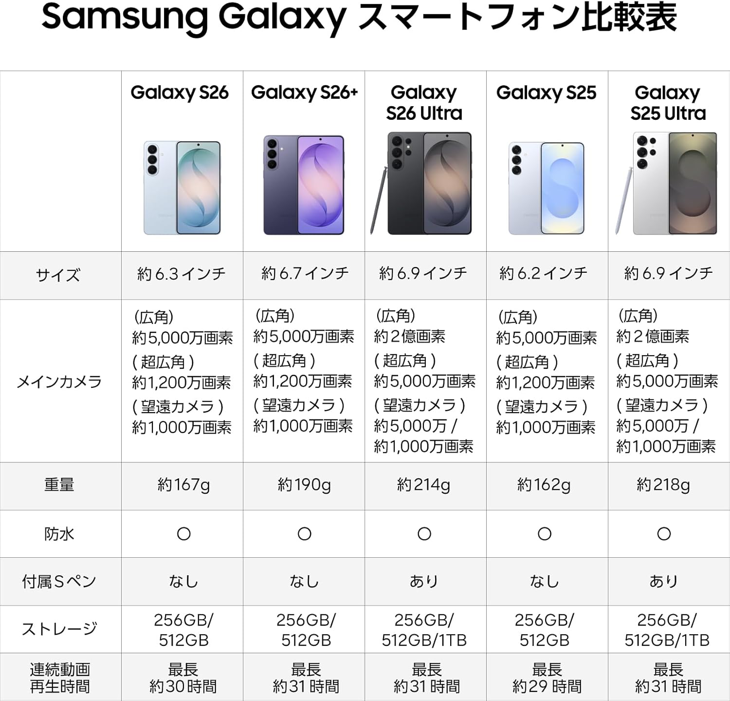 Galaxy S26のレンタル