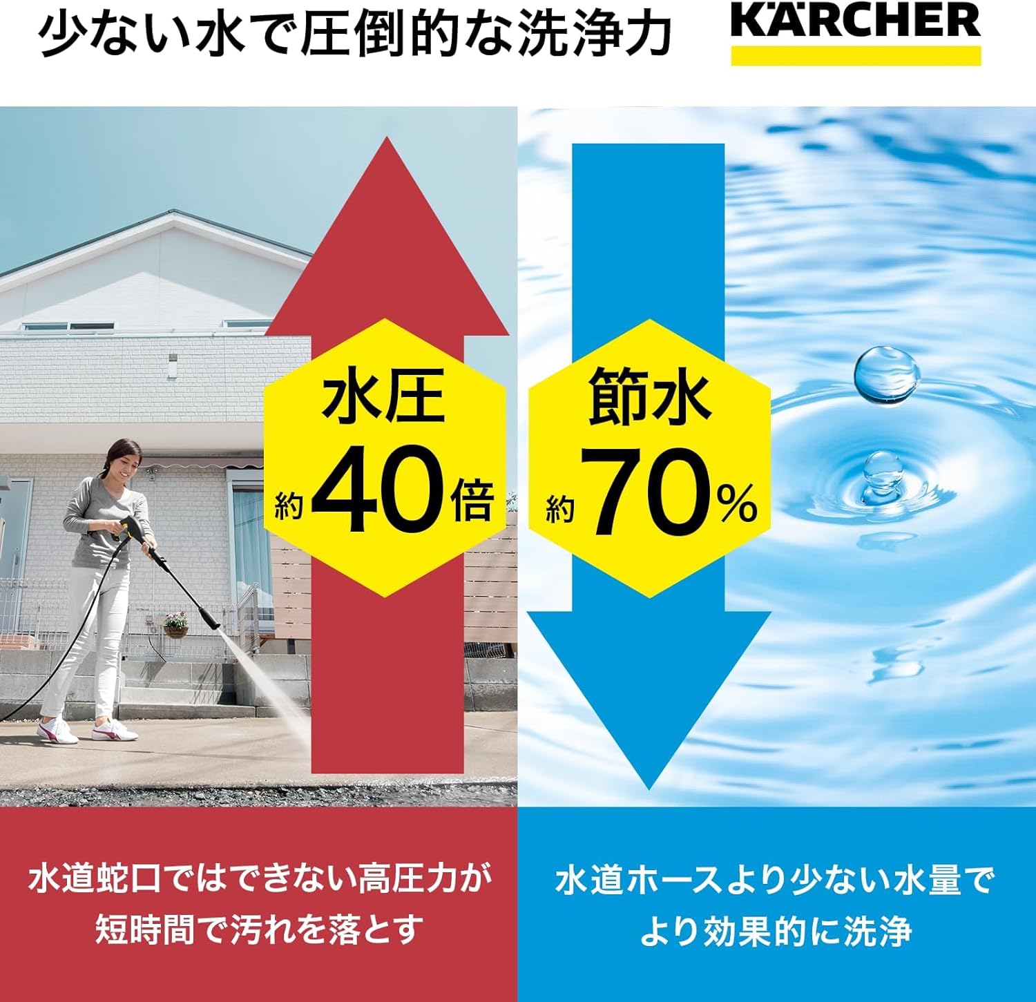 ケルヒャー 高圧洗浄機 K3サイレントプラスのレンタル