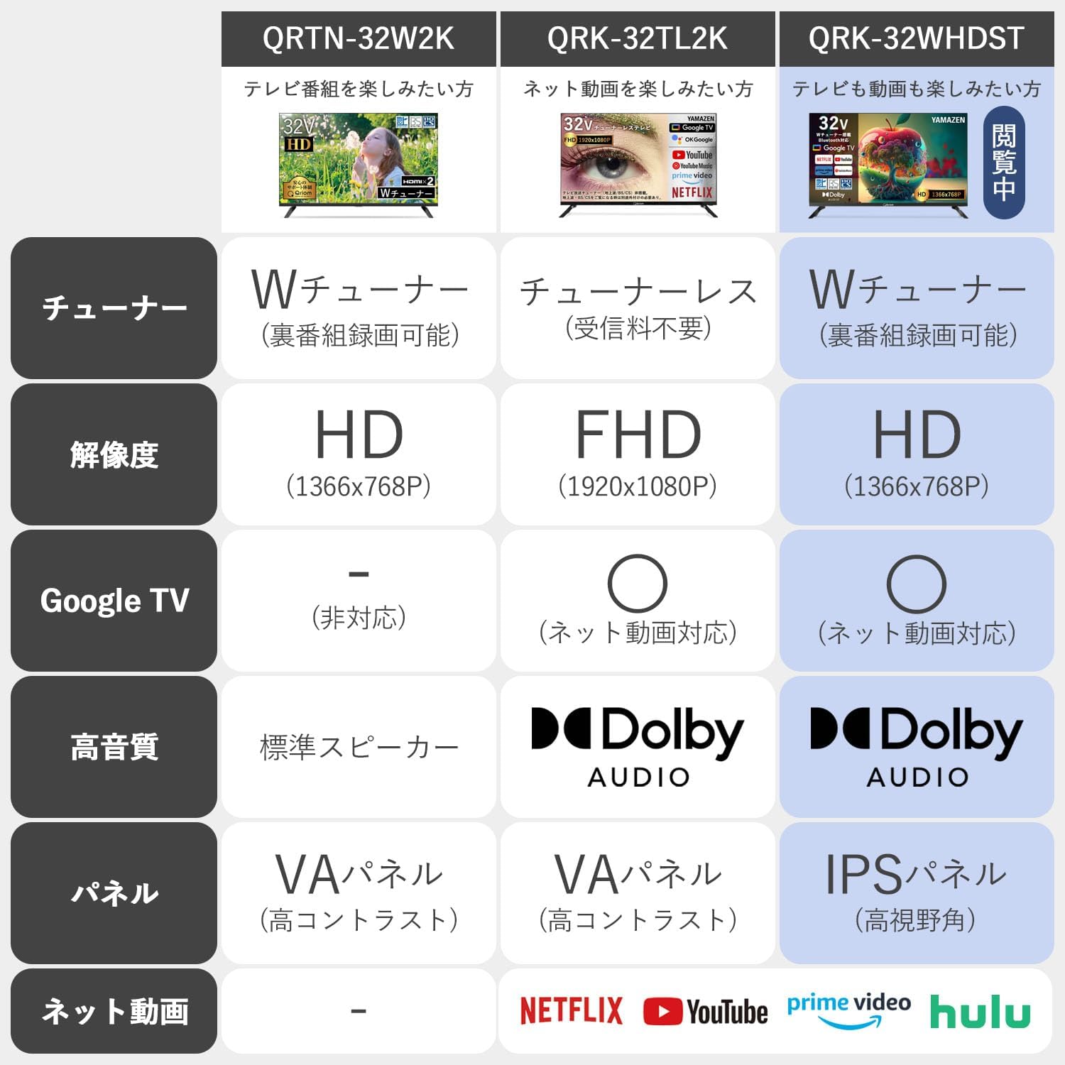山善 32Vテレビ QRK-32WHDSTのレンタル