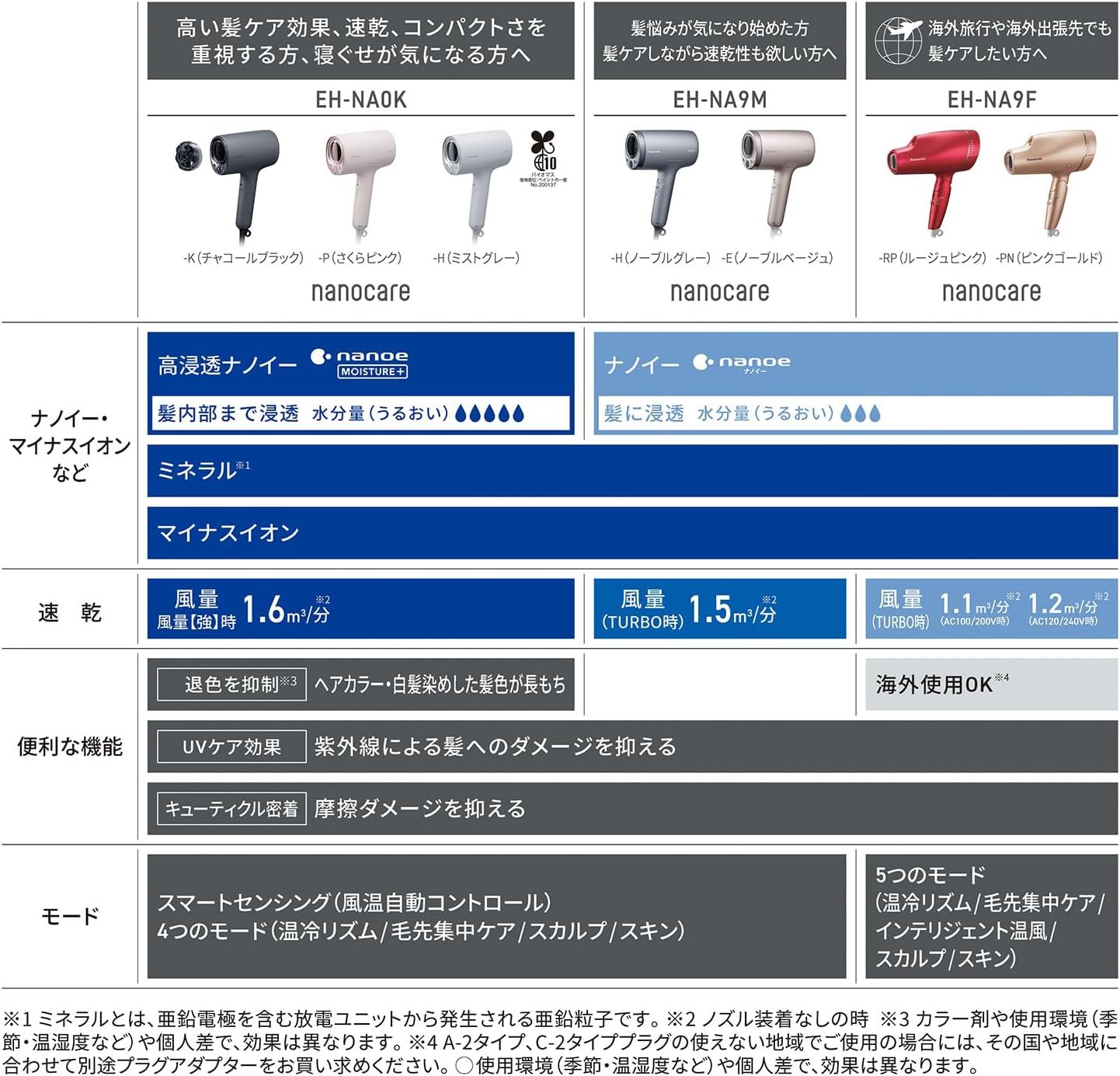 パナソニック ドライヤー EH-NA9M-Hのレンタル