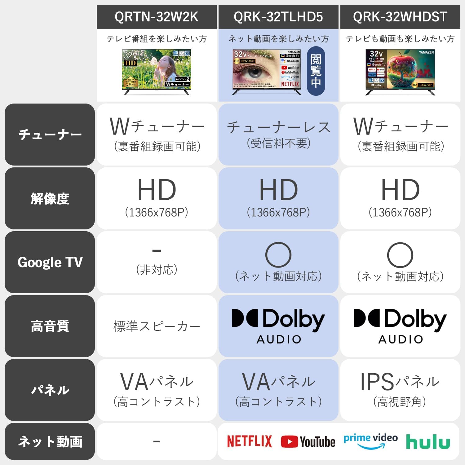 山善 32Vテレビ QRK-32TLHD5のレンタル