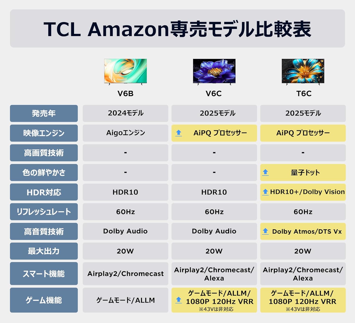TCL 43Vテレビ 43T6Cのレンタル