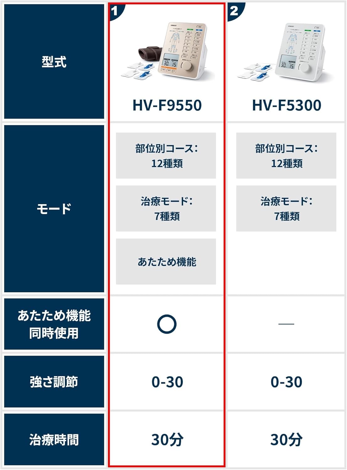 オムロン 電気治療器 HV-F9550のレンタル