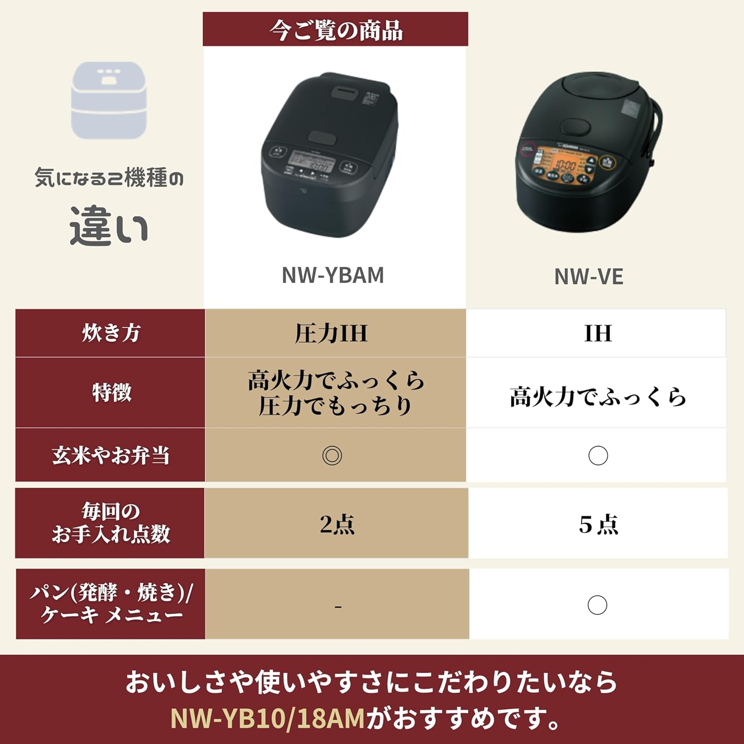 象印 5.5合炊飯器 豪熱大火力 NW-YB10AM-BZのレンタル