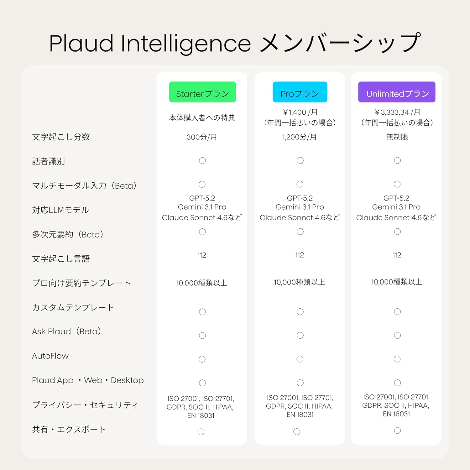 Plaud NotePin Sのレンタル