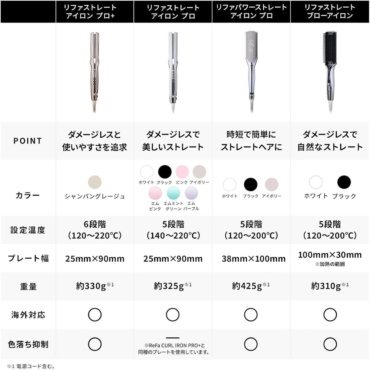 ReFa ストレートアイロン プロのレンタル