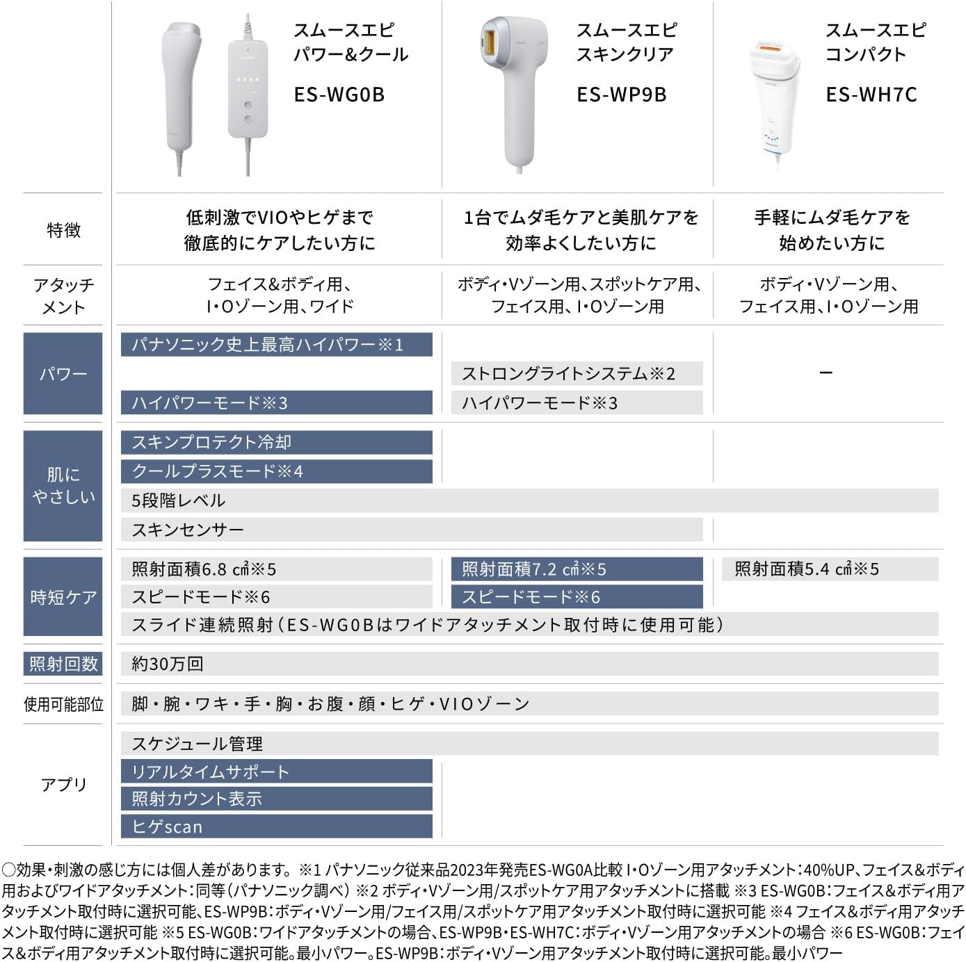 パナソニック 光美容器 光エステ スムースエピ パワー＆クールのレンタル