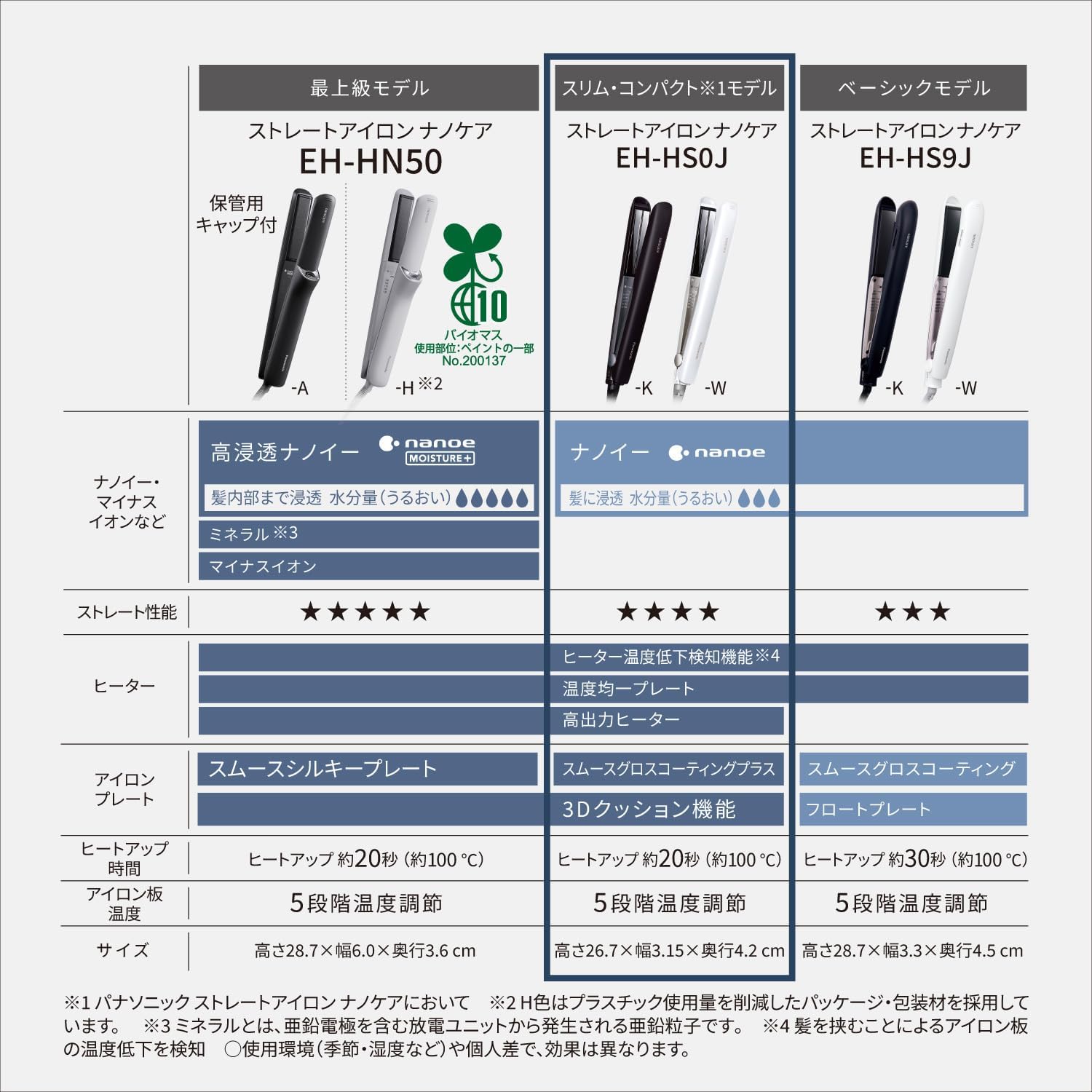 パナソニック ストレートヘアアイロン ナノケア EH-HS0Jのレンタル