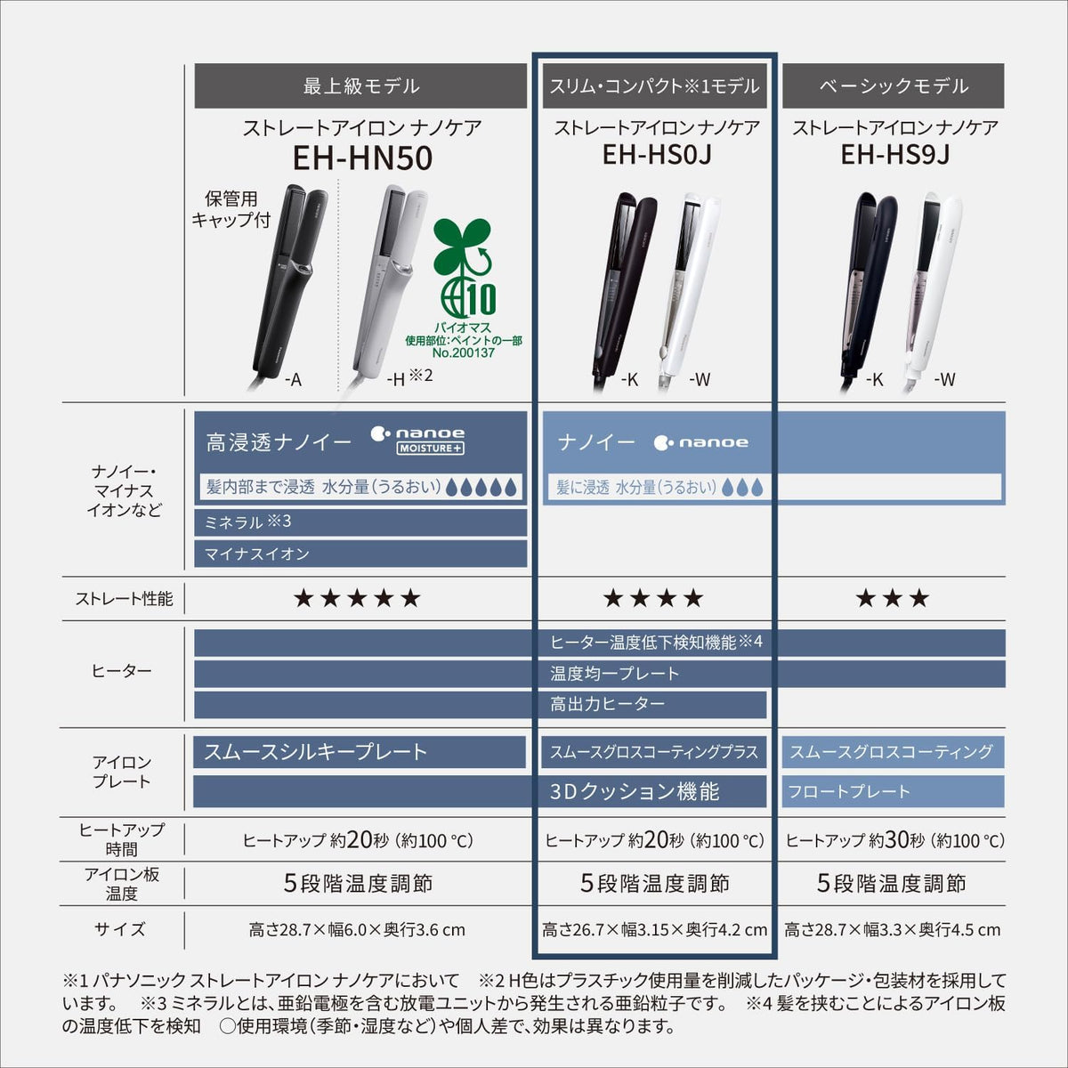 パナソニック ストレートヘアアイロン ナノケア EH-HS0Jのレンタル