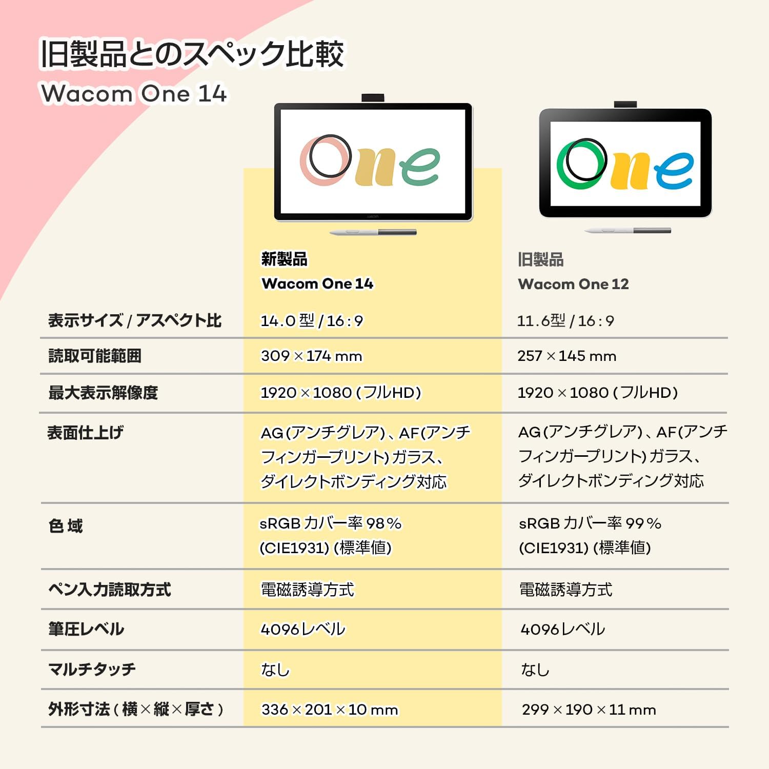 Wacom One 液晶タブ 14のレンタル