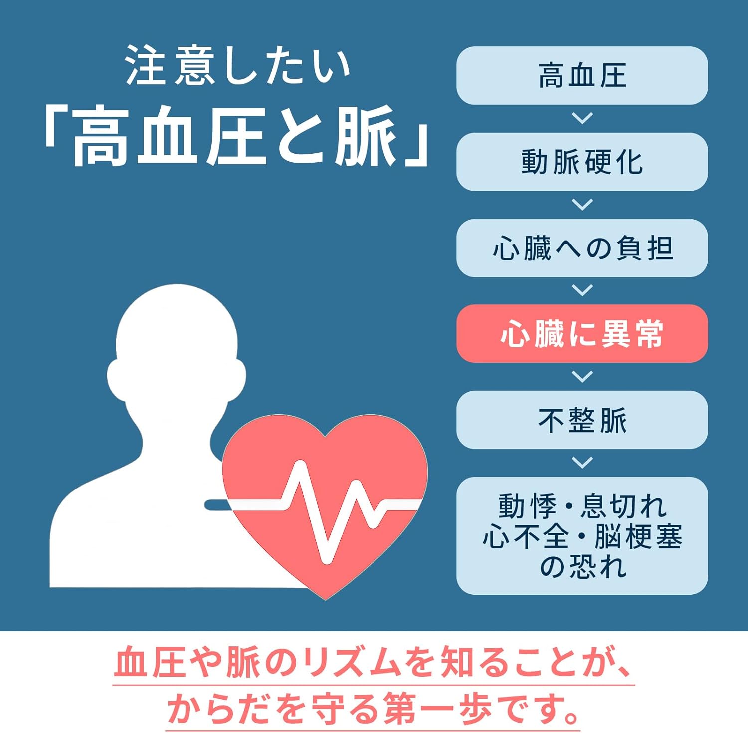 オムロン 心電計付き上腕式血圧計 HEM-7530Tのレンタル