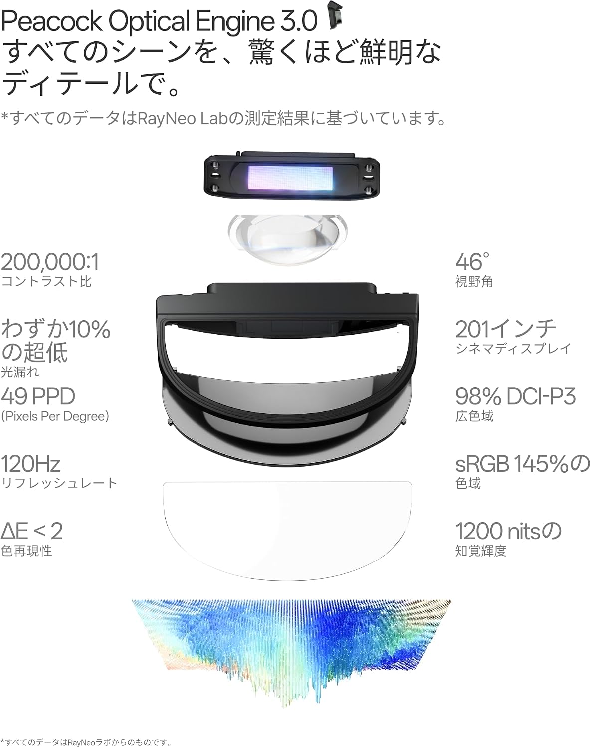RayNeo GT ARグラスのレンタル