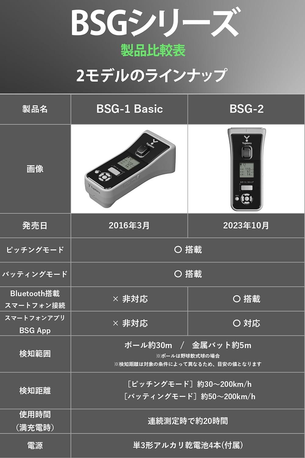 ユピテル スピードガン BSG-2のレンタル