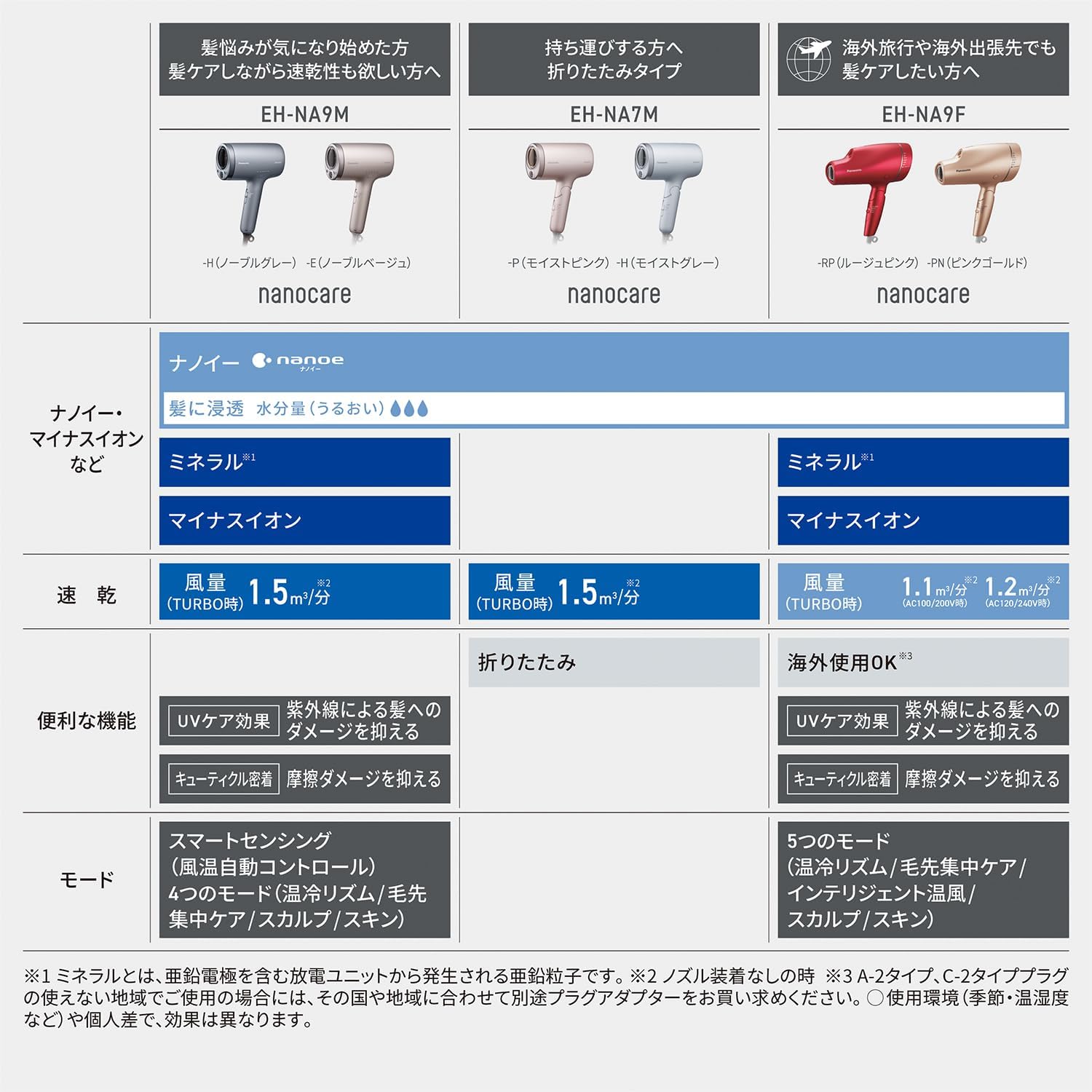 パナソニック ドライヤー EH-NA7Mのレンタル