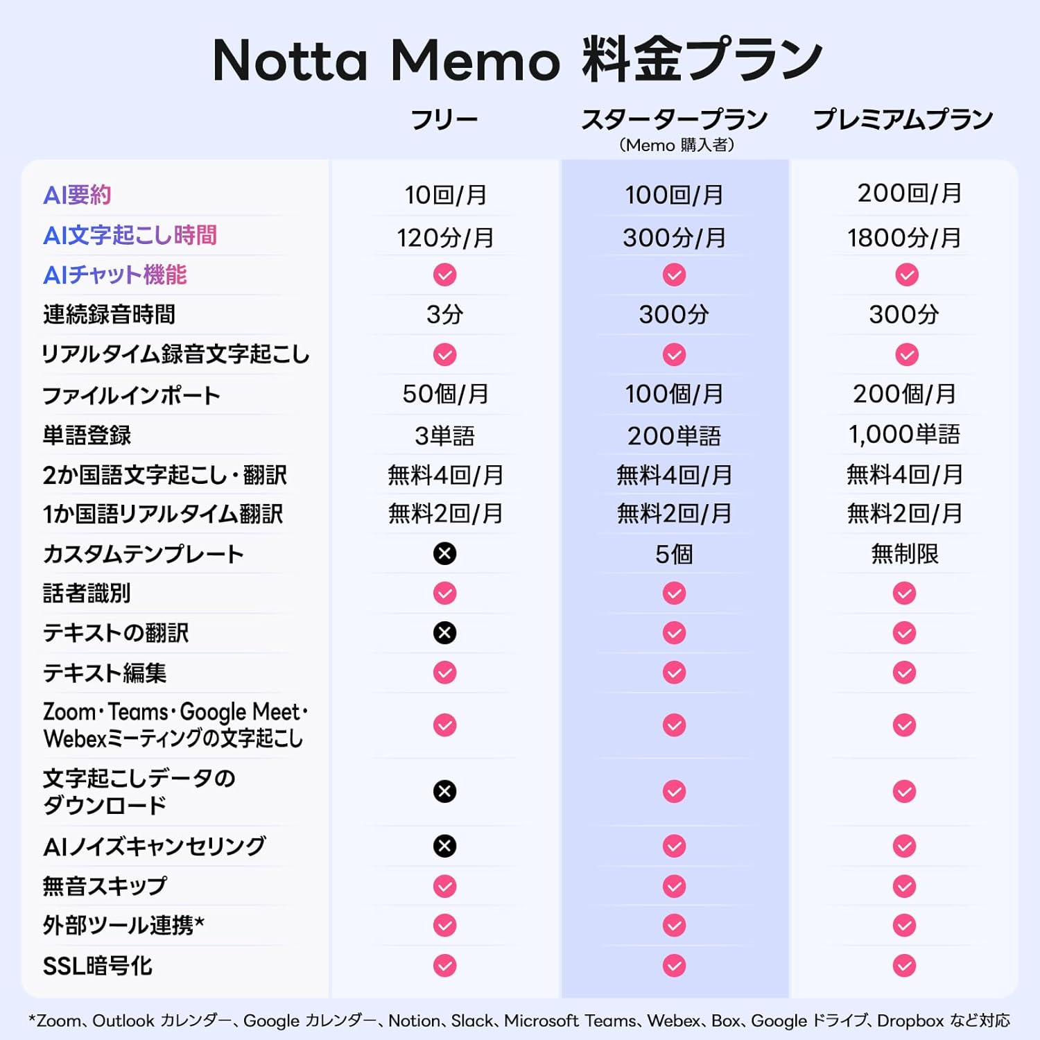 Notta Memo AIボイスレコーダーのレンタル