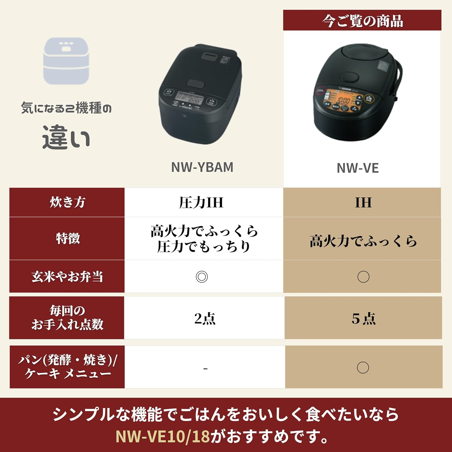象印 5.5合炊飯器 極め炊き NW-VE10-BAのレンタル