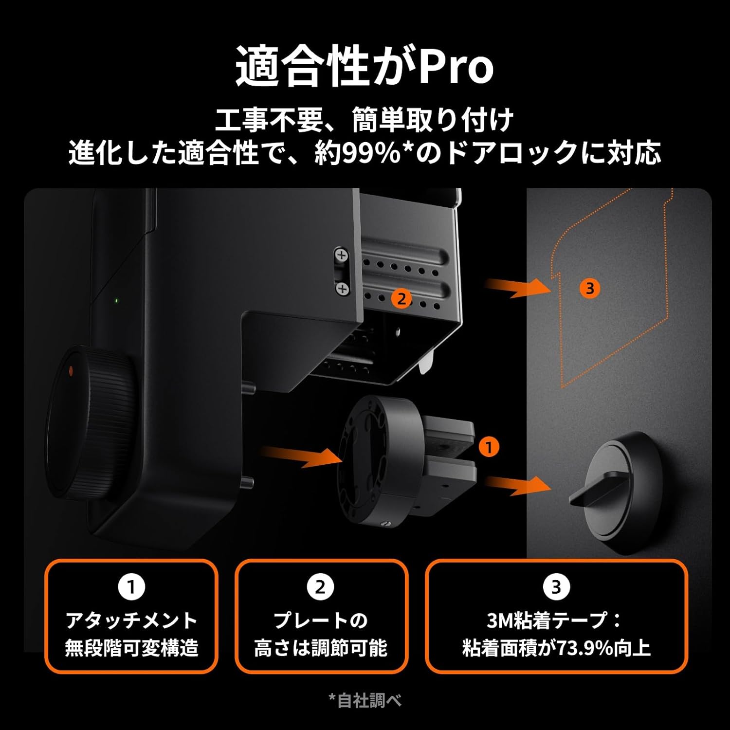 SwitchBot スマートロック プロ 指紋認証パッド 暗証番号のレンタル