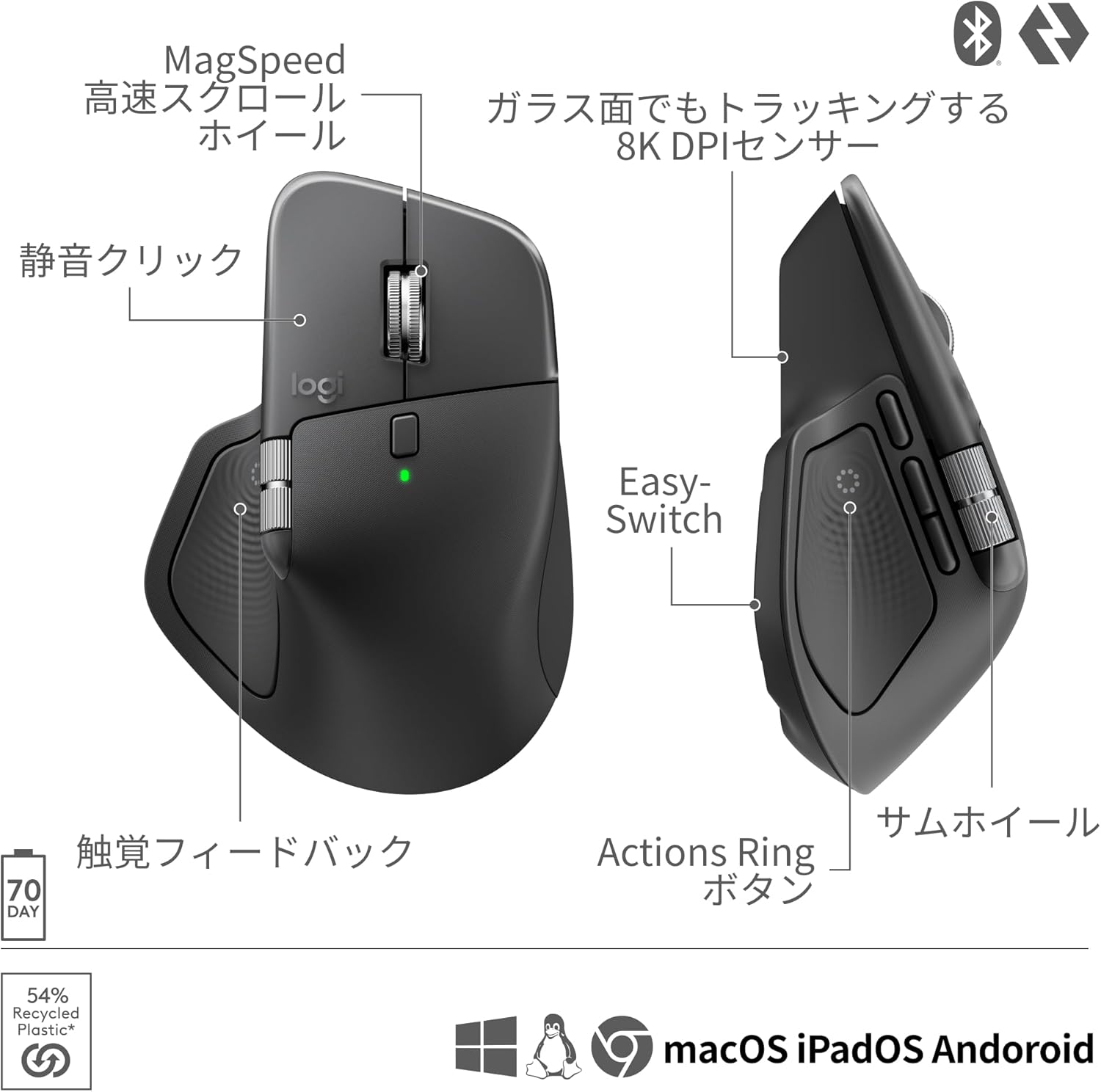 logicool MX MASTER 4 アドバンスドのレンタル