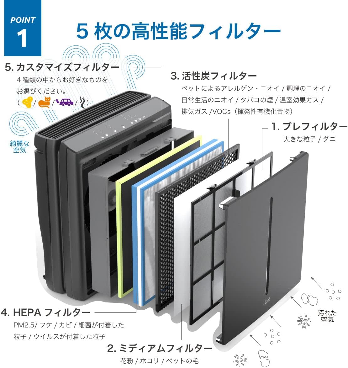ラビットエアーA3空気清浄機 SPA-1000NJのレンタル