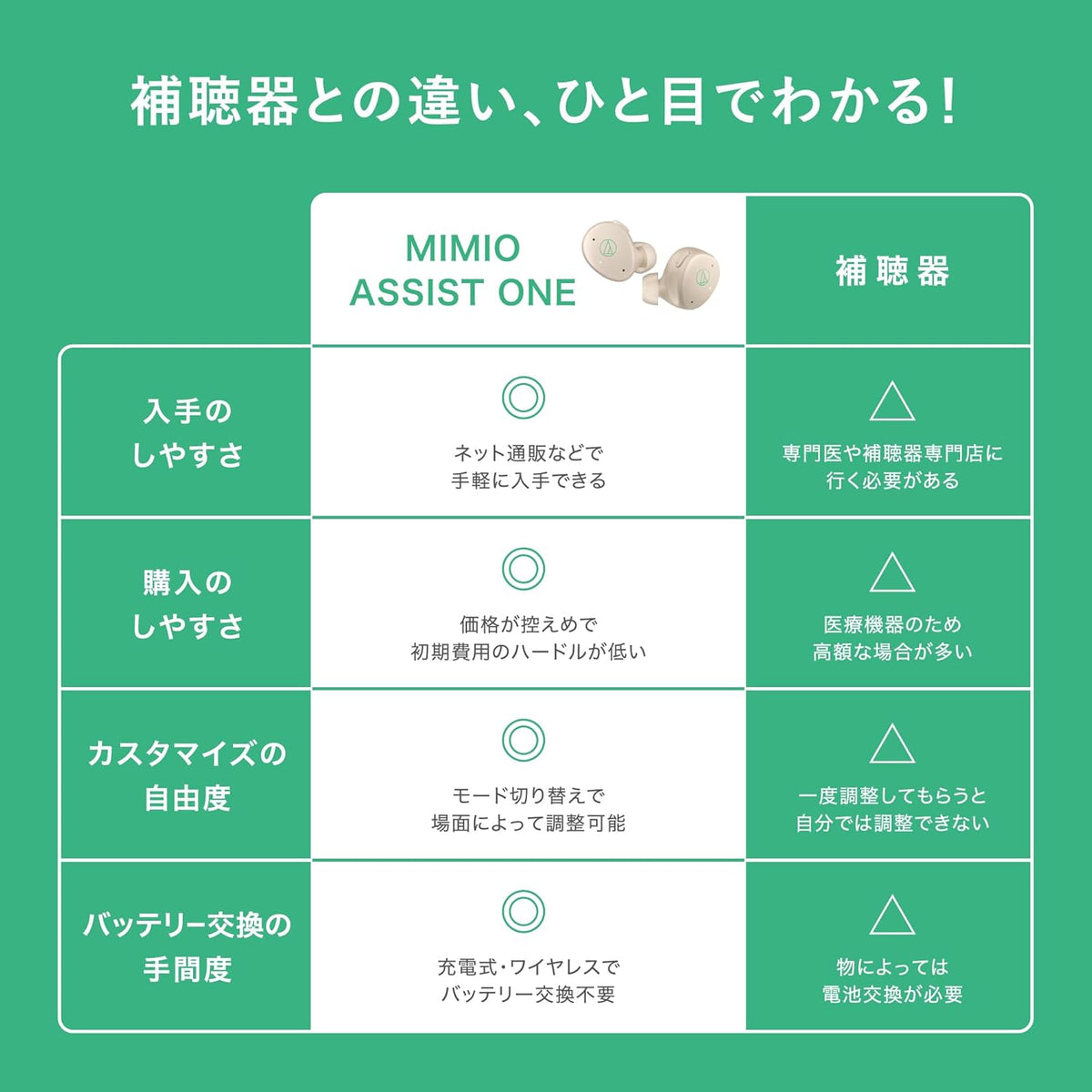 オーディオテクニカミミオ ワイヤレスイヤホン MIMIO ASSIST ONE