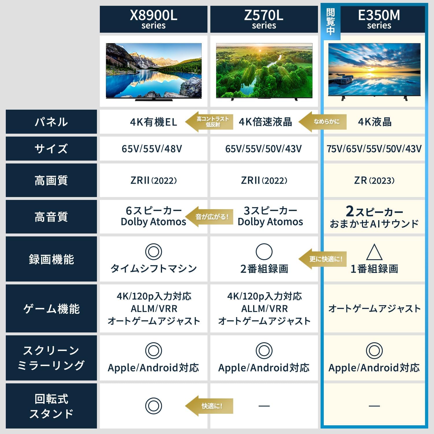 REGZA 43Vテレビ 43E350Mのレンタル