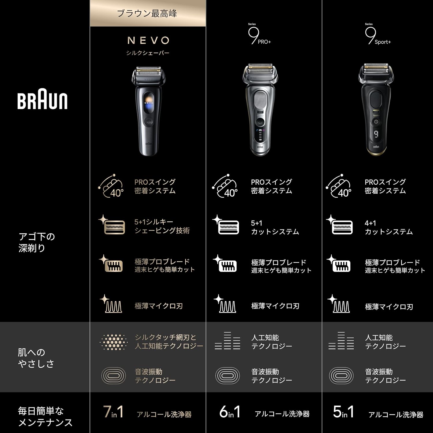 ブラウン シルクシェーバー メンズNEVO 15115C ブラックのレンタル