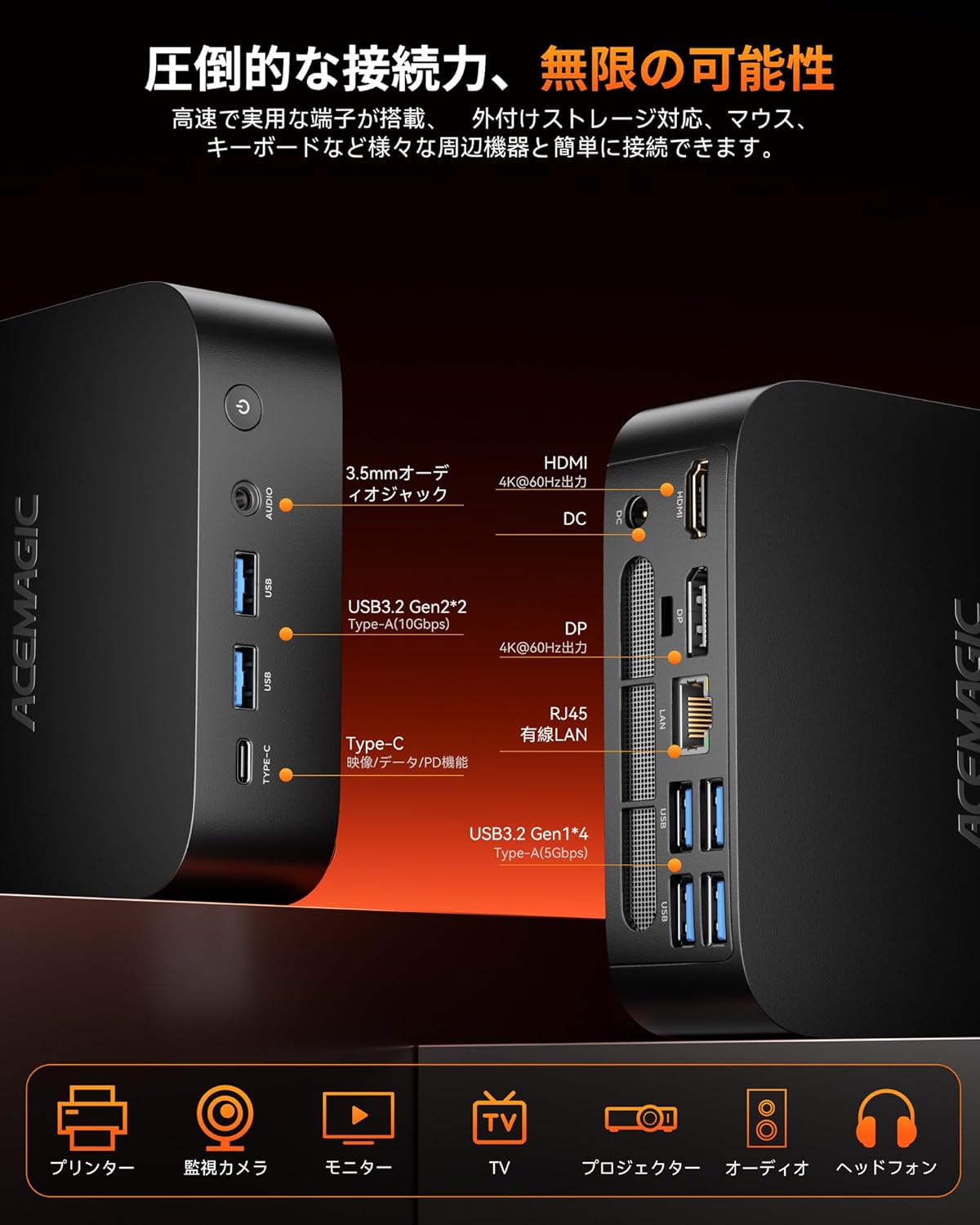 ACEMAGIC ミニPC AMD Ryzen 5 7430Uのレンタル