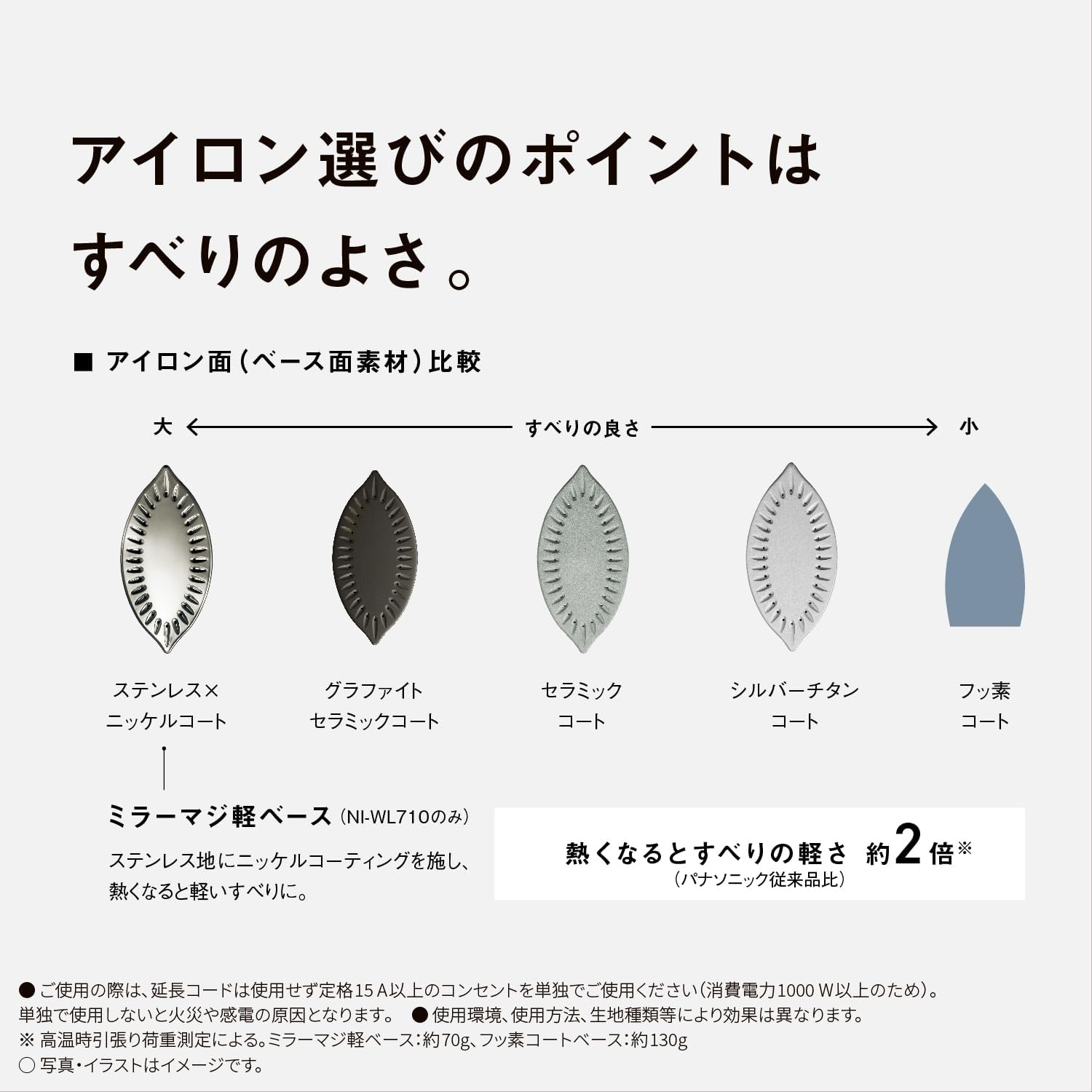 パナソニック スチームアイロン NI-WL710のレンタル