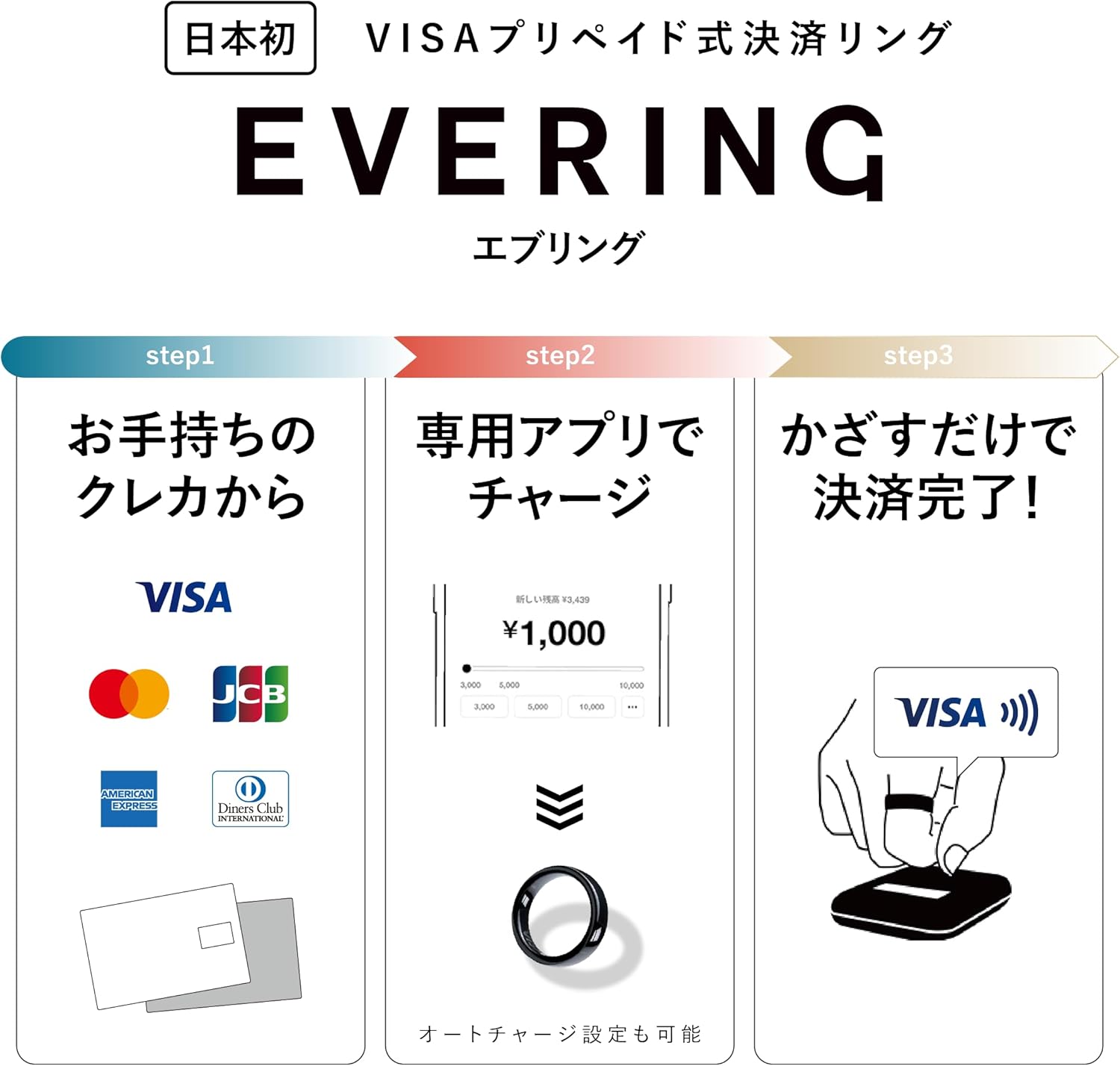 EVERINGのレンタル